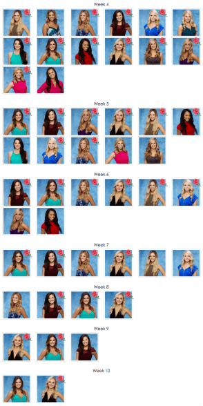 Bachelor bracket